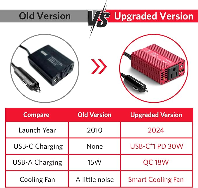 BESTEK 150W Car Power Inverter, DC 12V to 110V AC Converter Laptop Car Charger - Image 6