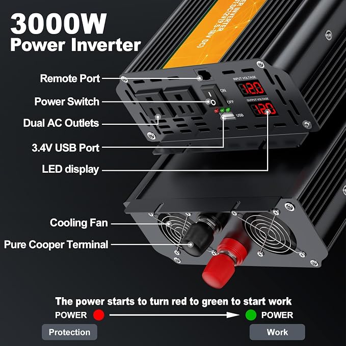 3000W Power Inverter, Peak Power 6000W 12V DC to AC 110V120V, Remote Control - Image 2