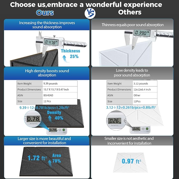 12 Pack Large Self-Adhesive Soundproof Wall Panels, 15.7 x 15.7 x 0.47 in Sound - Image 4