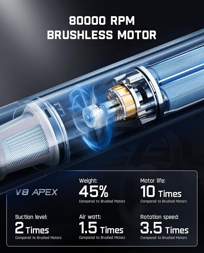 Fanttik Slim V8 APEX Car Vacuum, 4-in-1 Portable Mini Cordless Vacuum - Image 9