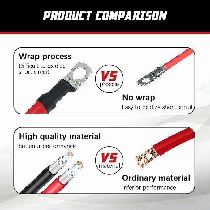 2 AWG Battery Cable 2AWG Gauge Pure Copper Battery Inverter Cables - Image 4
