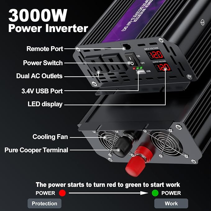 3000W Power Inverter, Peak Power 6000W 12V DC to AC 110V120V, Remote Control - Image 2