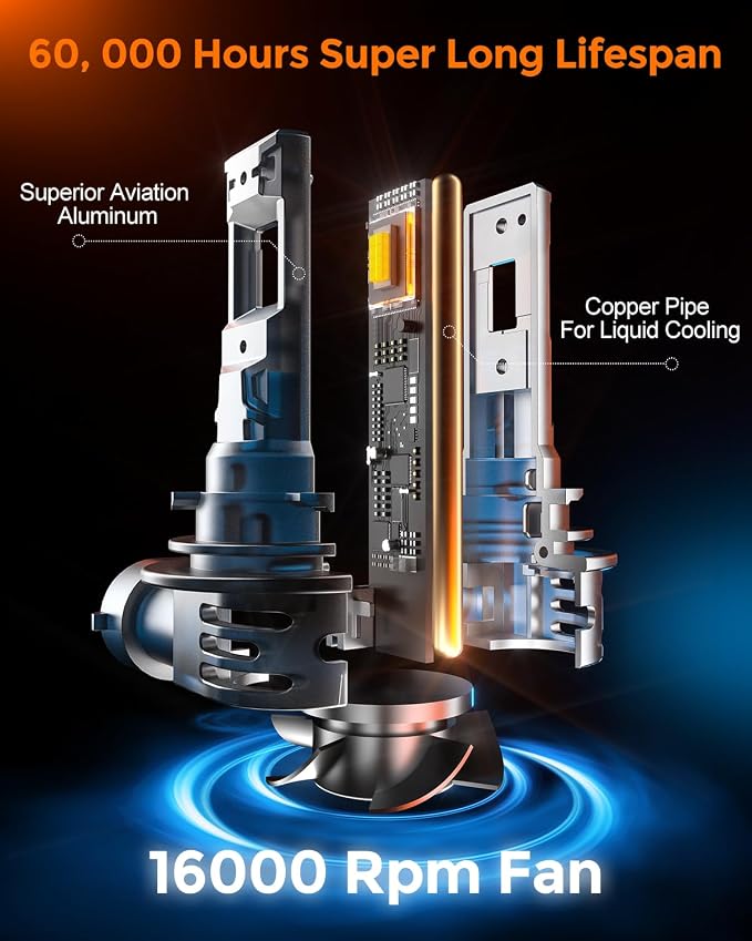 H 11 Led Bulbs 40000lm 800% Brighter 1:1 Mini Size Design - Image 5