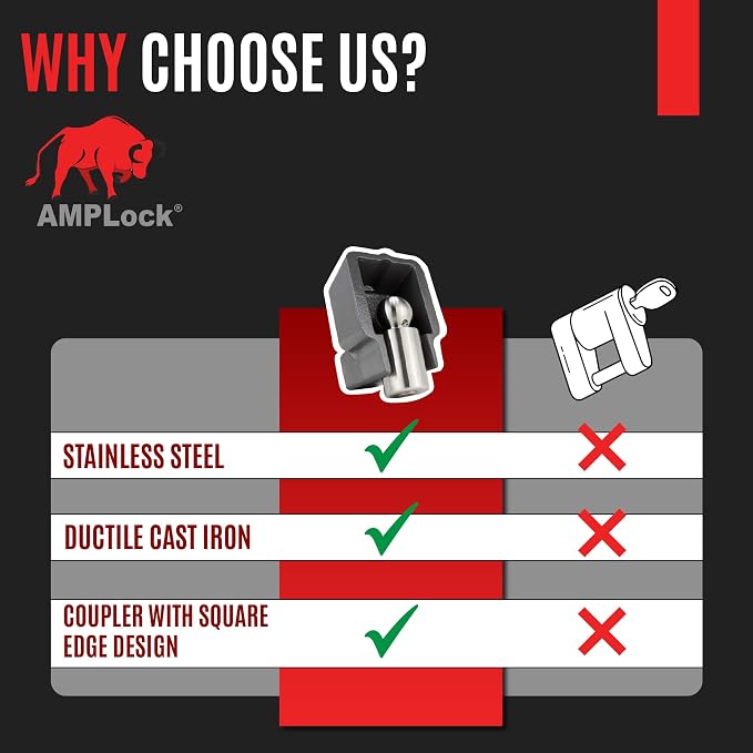 AMPLock - U-BRU2516 2 5/16" Heavy Duty Ball Coupler Lock - Square Edge Design - - Image 7