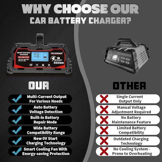 Battery Charger 20A, 12V/24V Lead Acid Smart Battery Charger, 12V LiFePO4 Car - Image 7