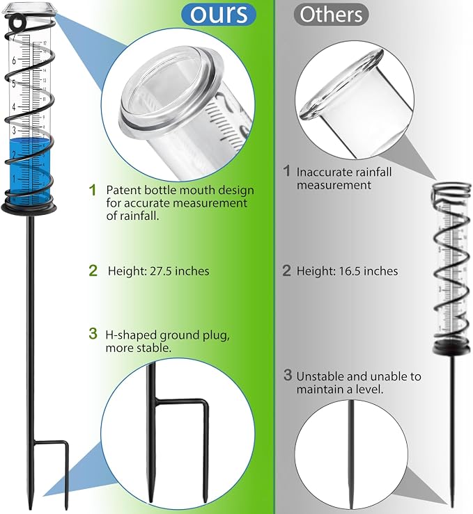 Upgrade Rain Gauge, Detachable Spiral Rain Gauge Outdoor, Rain Measure Gauge - Image 2