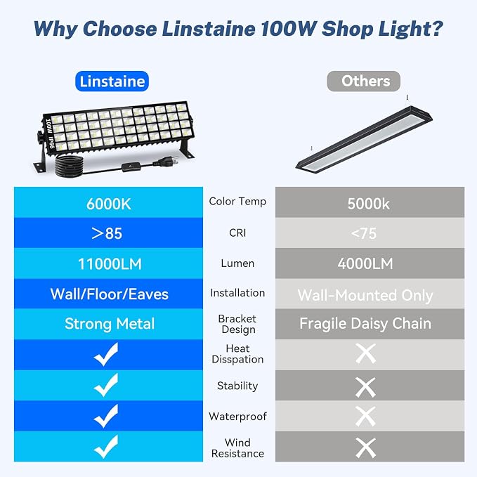 2 Pack LED Shop Lights, 100W 11000LM Plug in Garage Light - Image 7