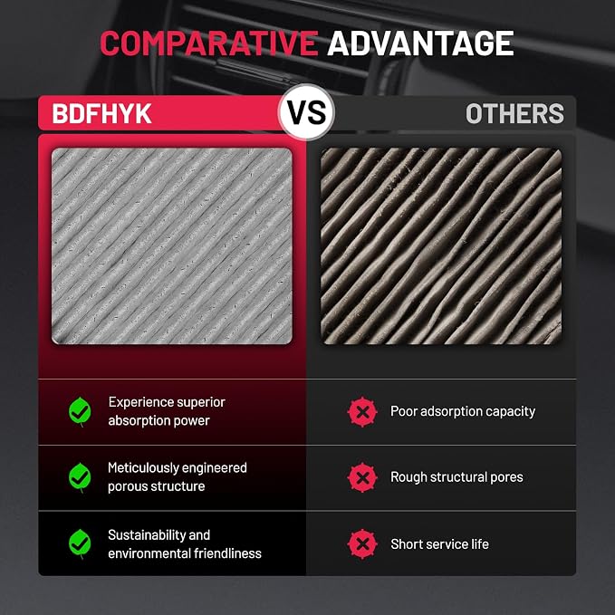 BDFHYK CF10139 Cabin Air Filter - Image 6