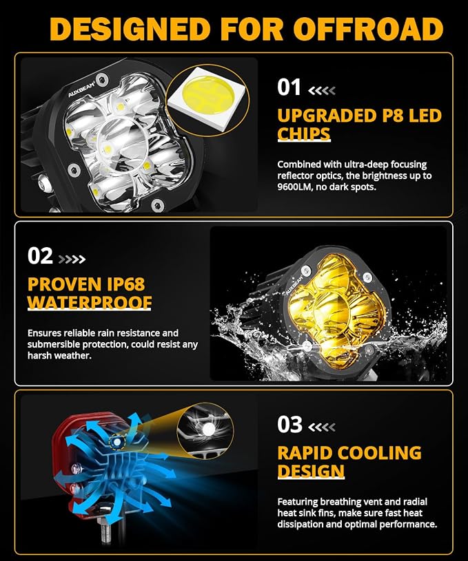 Auxbeam 3 Inch LED Pods, XP-Ultra Series Offroad LED Cube Light, 80W 9600LM - Image 4