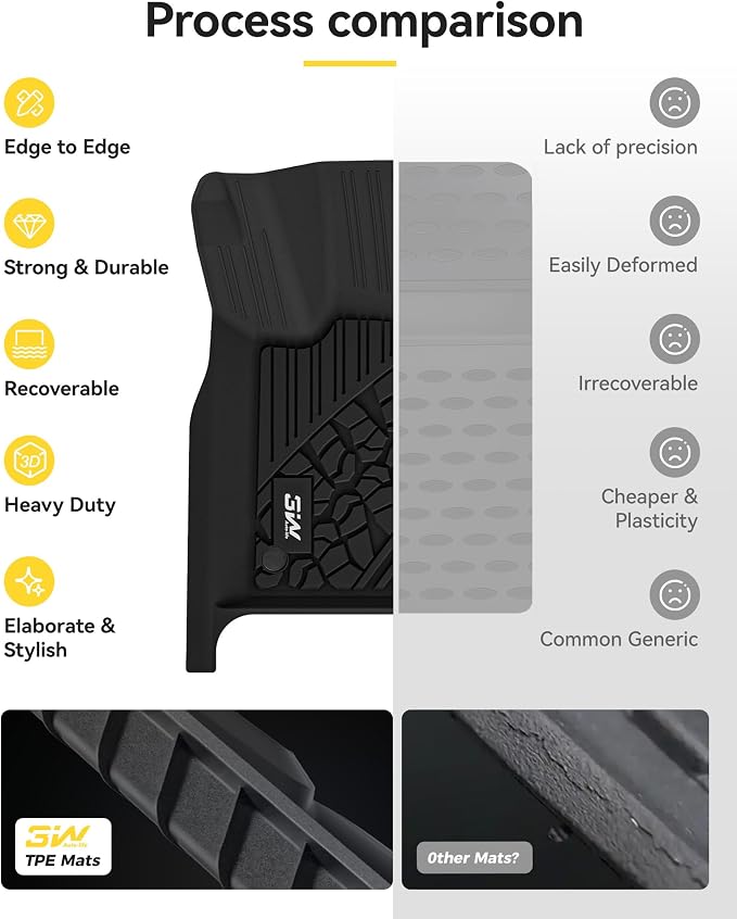 3W Floor Mats Fit for Jeep Grand Cherokee 2016-2021/ Grand Cherokee WK 2022 - Image 9