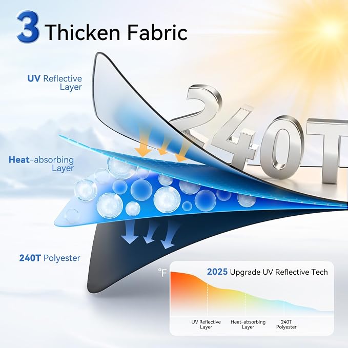 ARANA Semi Truck Sun Shade for Windshield丨240T Thicken Sunshade for Semi-Truck - Image 6