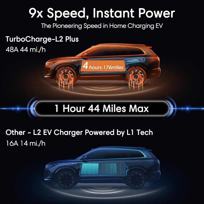 Level 2 EV Charger 48 Amp - Image 2