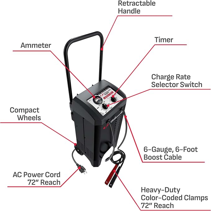 Schumacher Electric Manual Battery Charger & Engine Starter – 6V/12V 250A - Image 6