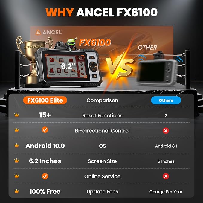 ANCEL OBD2 Scanner FX6100 Bidirectional Scan Tool, All Systems Car Scanner - Image 5