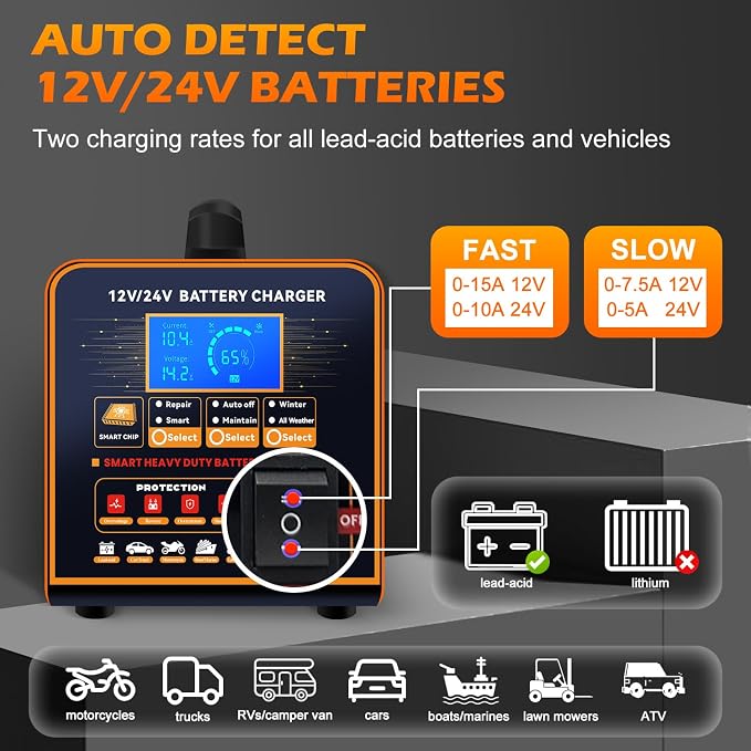 SolaMr 12V 24V Heavy Duty Car Battery Charger, 0-20A Trickle Charger - Image 2