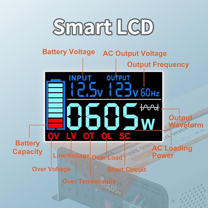 3000 Watt Pure Sine Wave Inverter, DC 12V to AC 120V - Image 2