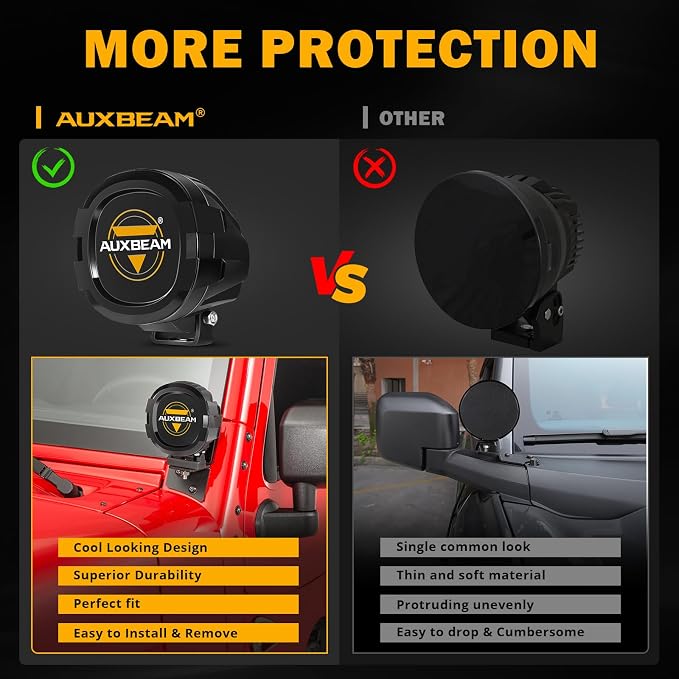Auxbeam 4 inch LED Pod Covers, Light Bar Lens Covers Waterproof Dustproof - Image 4