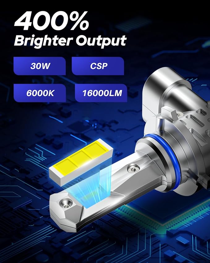 AUTOONE 9005/H B3 Bulbs, 16000LM Fog Lights 6000K White, Fanless Mini Size - Image 2