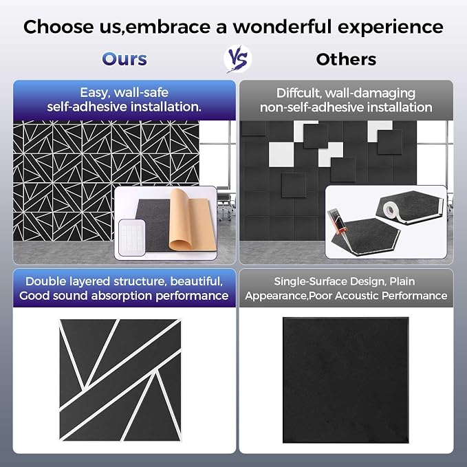 8 Pack 2-Layer Large Soundproof Wall Panels, 15.7 x 15.7 x 0.43 in Sound Proof - Image 3