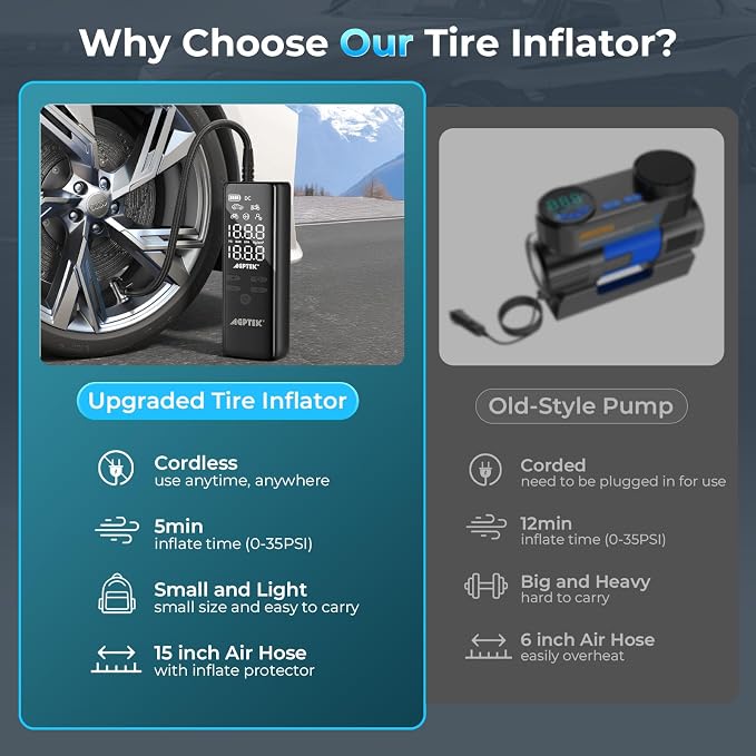 AGPTEK Tire Inflator Portable Air Compressor-150PSI & 5000mAh Tire Pressure - Image 7