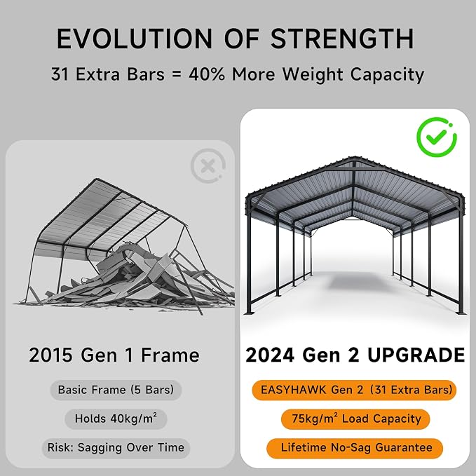 12x20 FT Metal Carport, Enhanced Base and Steel Roof - Image 3