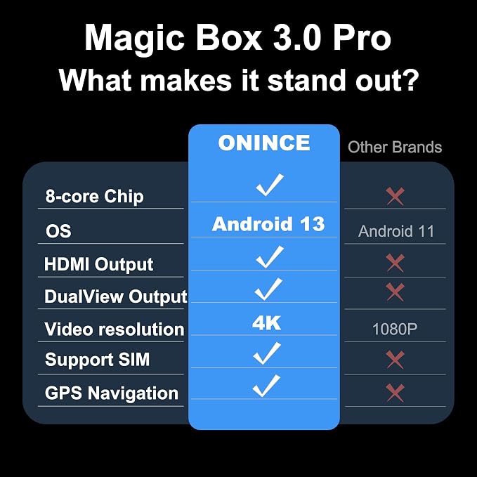 Magic Box 3.0 Pro – Snapdragon 6125 Octa-Core, HDMI & Dual Display | Supports - Image 4