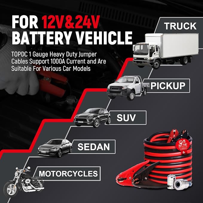 TOPDC 1 Gauge 25 Feet Jumper Cables - Image 7