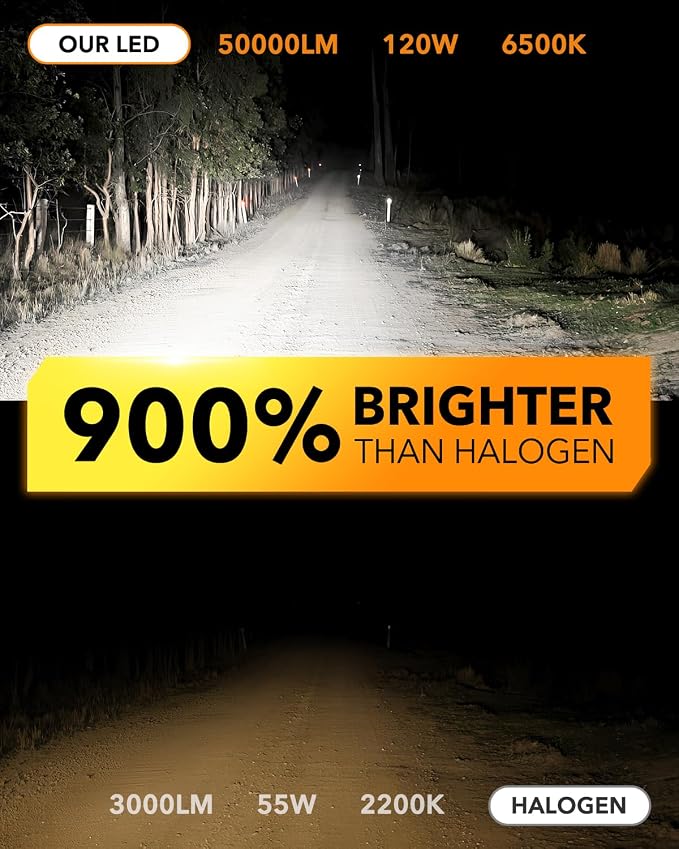 OXILAM H11 LED Bulb H8 H9 Bulbs, 900% Brighter Ultra-Bright, 3 Min Quick Install - Image 2