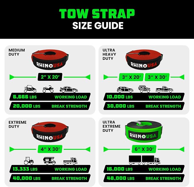 Rhino USA Recovery Tow Strap- 20, 024lb Break Strength- Emergency Recovery - Image 5