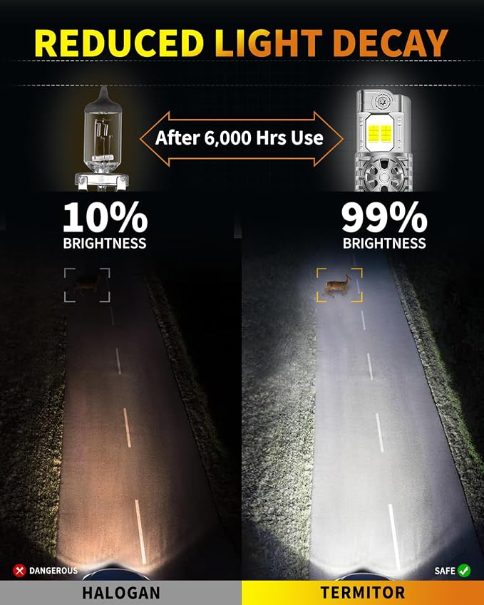 Upgraded 9007/HB5 Light Bulbs, 000LM 10X Ultra-Brighter, 6500K Cool White - Image 7