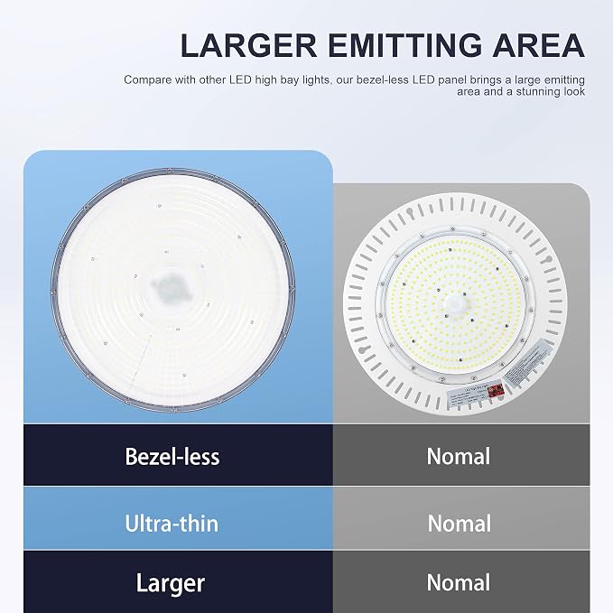 150W UFO-LED-High-Bay-Light, UL & DLC Listed 5000K Daylight 21000LM, 0-10V - Image 4