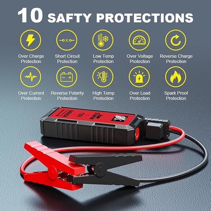 Car Battery Jump Starter with 6000A Peak Smart Clip LCD Display and 3 Modes - Image 5