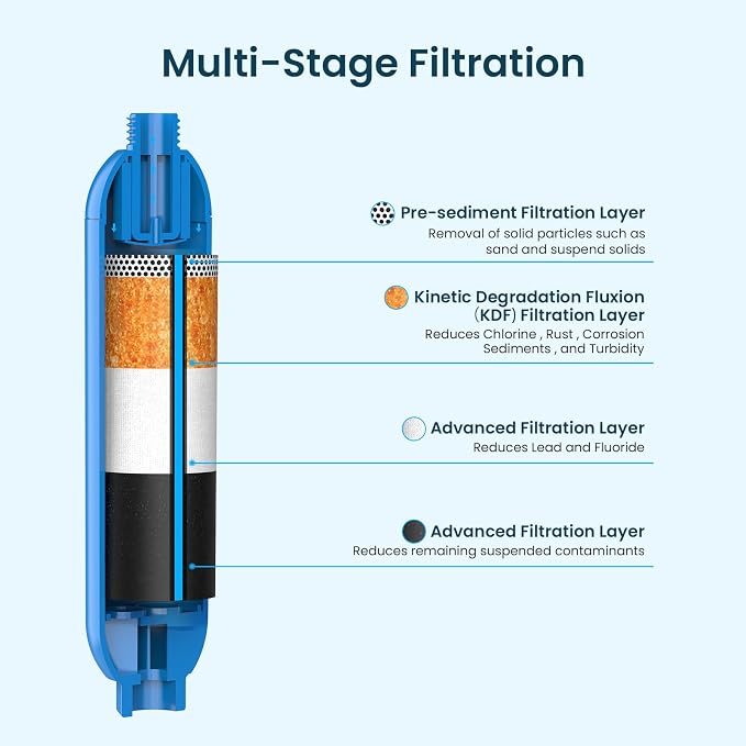 CRYSTALA RV/Camper Water Filter, Inline Water Filter Effectively Reduces Bad - Image 4