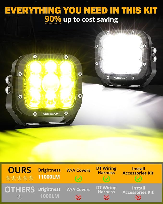 Auxbeam 5 Inch LED Pods, XP-Ultra Series Offroad Driving Light 110W Super - Image 3