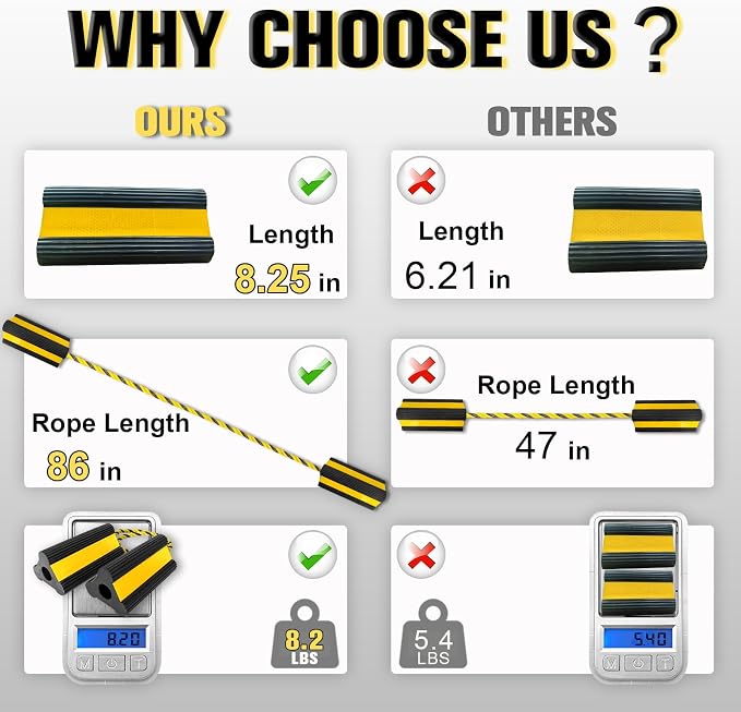 Heavy-Duty Wheel Chocks with Extra-Long Safety Rope - Image 3