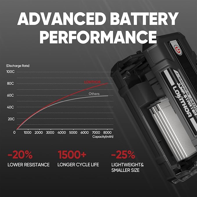 J400 2000A 12V Portable Lithium Jump Starter, Car Battery Booster Pack - Image 5