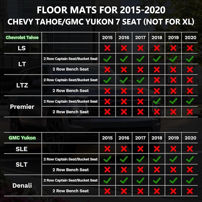 ANBINGO®Floor Mats Fit for Chevy Tahoe/GMC Yukon 2015-2020&Cargo Liners All - Image 2