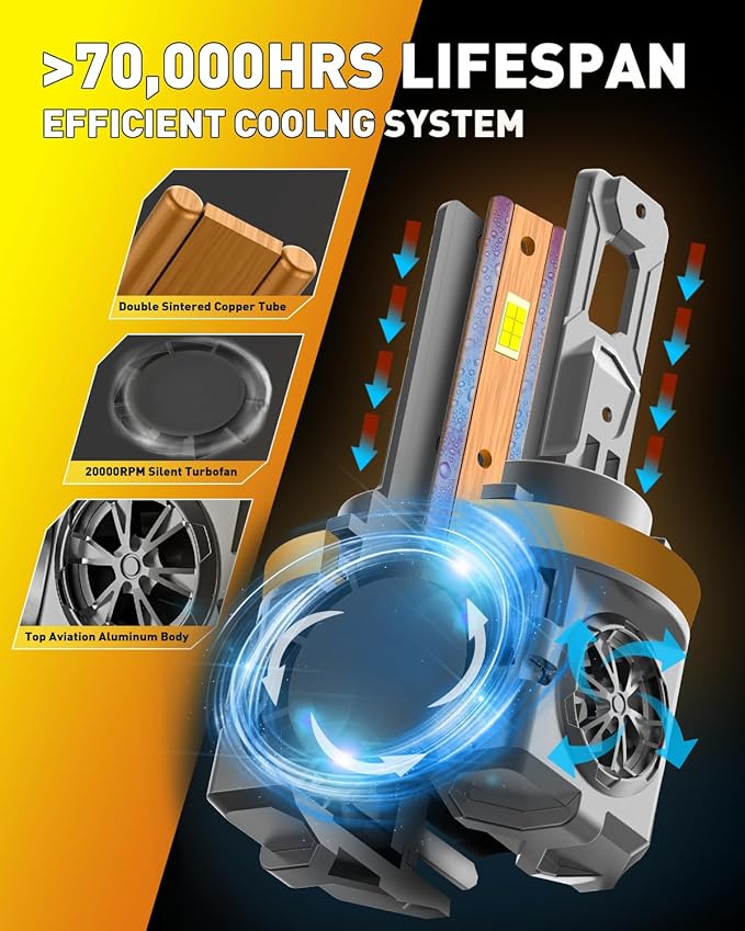 Upgraded H11/H9 Light Bulbs, 60000LM 1000% Super Brightness, 70000+ Hours - Image 3
