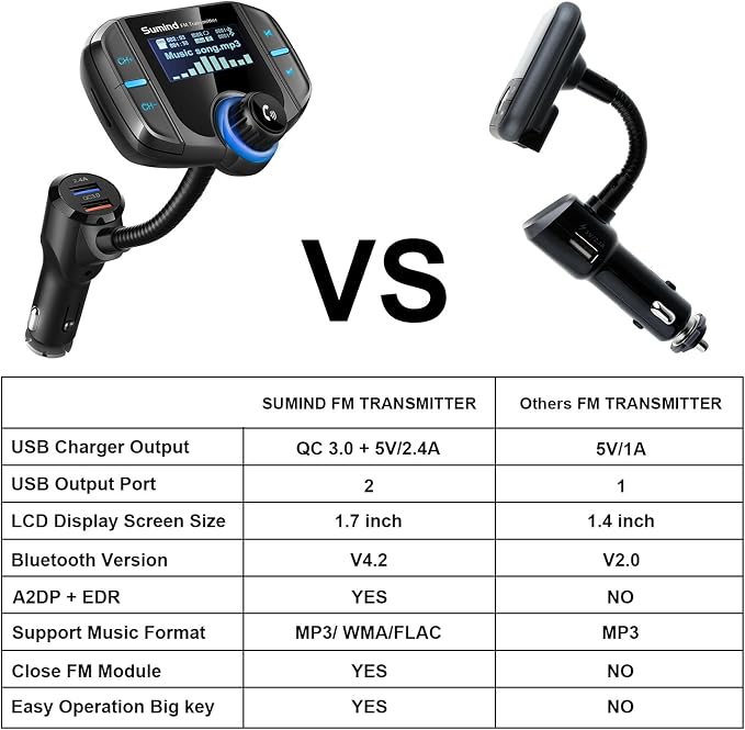 Bluetooth FM Transmitter, Sumind Wireless Radio Adapter Hands-Free Car Kit - Image 6