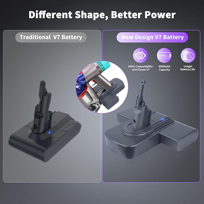 Replacement Battery for Dyson V7, 8000mAh 21.6V Li-ion Battery Compatible - Image 2