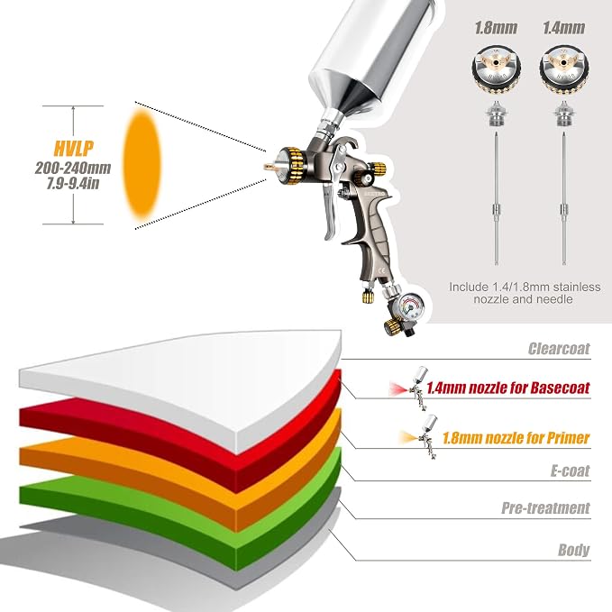 BEETRO HVLP Air Spray Gun with Storage Box, 1000ml Capacity 14.3CFM 29-32psi - Image 5