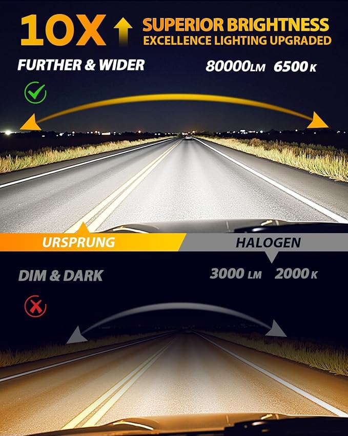 FAHREN   H11 9005 LED Bulbs Combo,  - Image 2