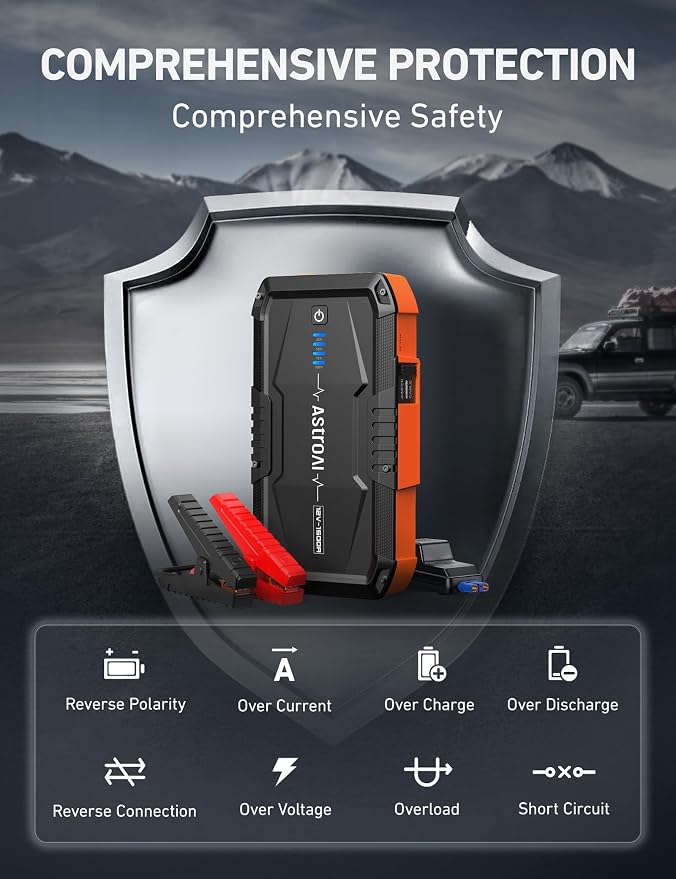AstroAI S8 Car Battery Jump Starter, 1500A Peak Car Jumper Starter Battery Pack - Image 7