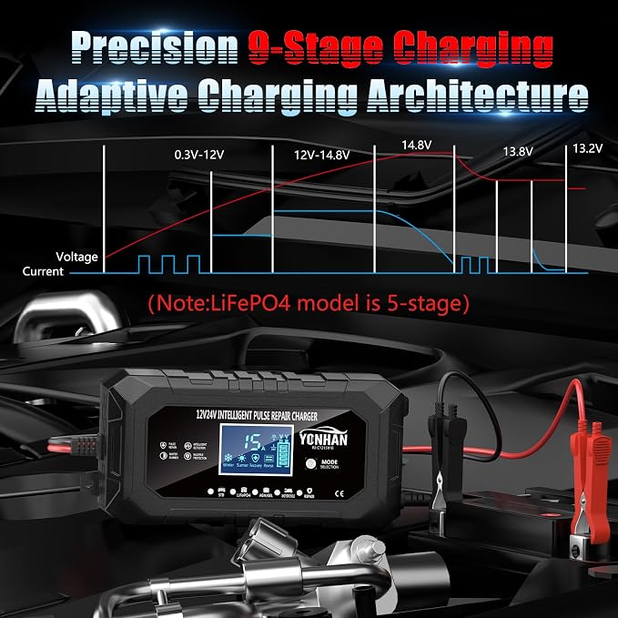 YONHAN 15-Amp Battery Charger LiFePO4 Trickle Car Battery Charger 12V 24V - Image 7