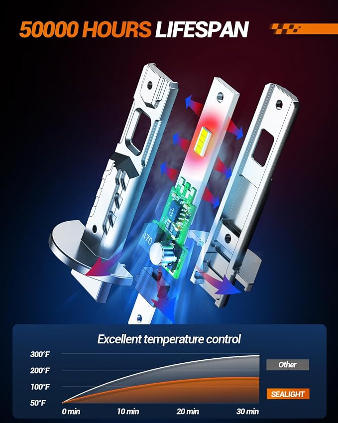 SEALIGHT H1 Fog Bulbs, 50000LM Super Brighterness 1:1 Mini Size, 6500K Cool - Image 3