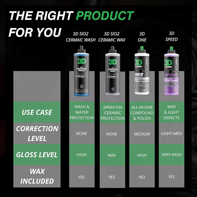 3D SiO2 Ceramic Wash & Wax Soap GLW Series – pH Neutral Car Shampoo - Image 4