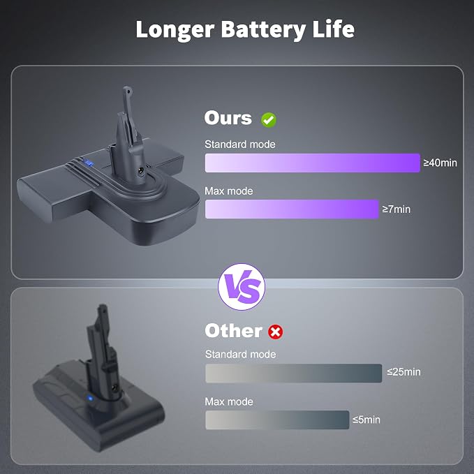 Replacement Battery for Dyson V7, 8000mAh 21.6V Li-ion Battery Compatible - Image 4