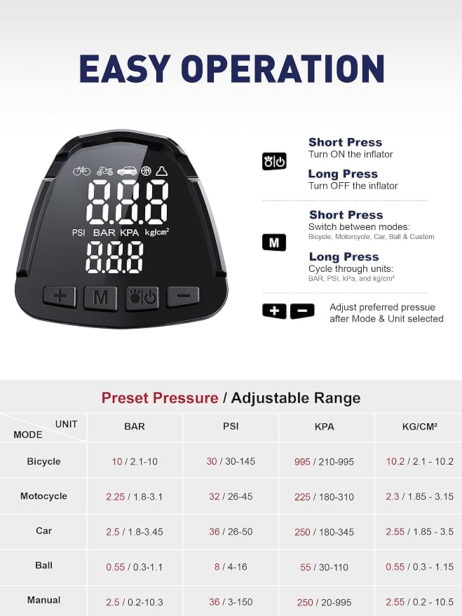 SMART JERRY - Car Tire Inflator Portable Air Compressor | 20V/12V Dual-Power - Image 3