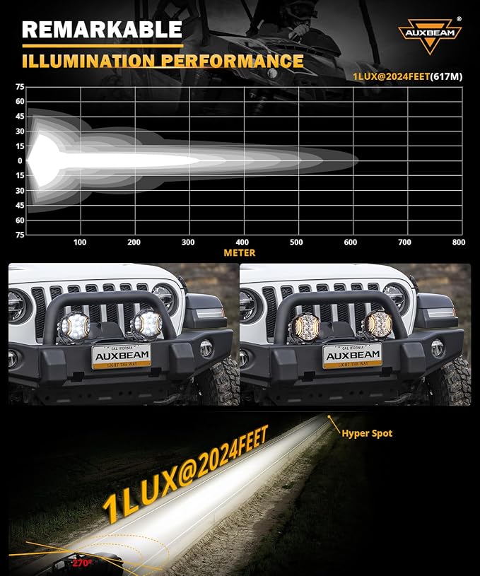 Auxbeam V-Ultra Series Side Shooter Light Bar, 5Inch 172W Round Offroad Lights - Image 3
