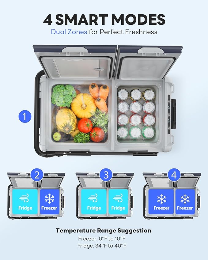Aeitto 12 Volt Car Refrigerator, 42QT Dual Zone Portable Car Fridge Freezer - Image 2